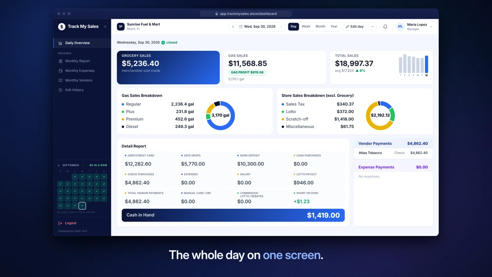 A frame from the demo: one store's whole day on one screen, with sales, fuel by grade, payments and cash in hand.
