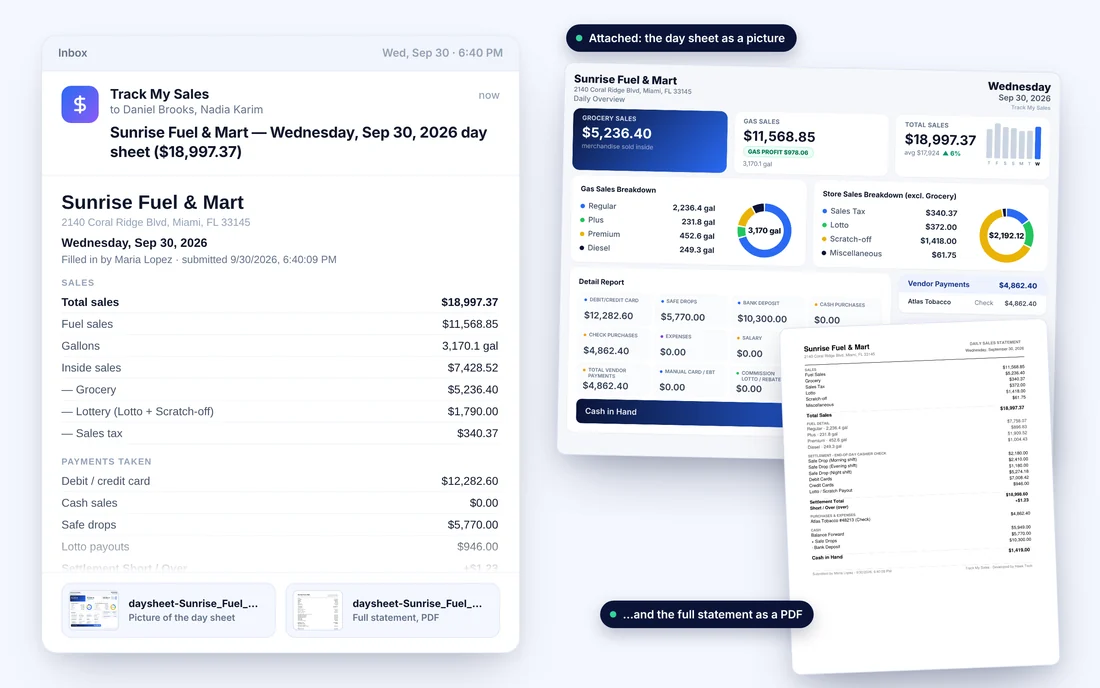 An email from Track My Sales with the day's summary, and the two attachments: the day sheet as a picture and the statement as a PDF.