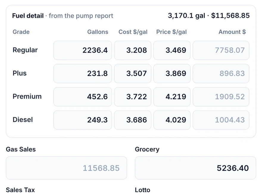 The fuel part of the entry screen: gallons, cost and price per gallon for regular, plus, premium and diesel.